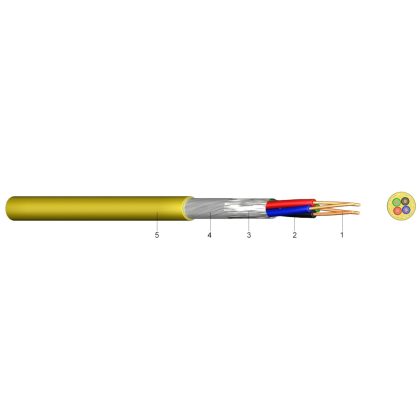 F-vYDvY Modemkábel BTX vezeték 300 V 4x0,5/1 mm2