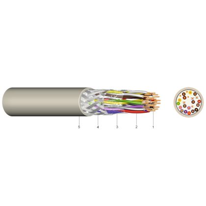   LiYCY TP Elektronikai vezeték ónozott réz árnyékolással 10x2x0,14 mm2