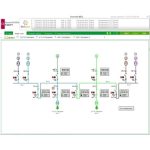 SCHNEIDER PSA101112 PSO szerver licensz 500