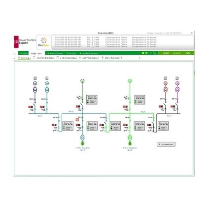 SCHNEIDER PSA101112 PSO szerver licensz 500