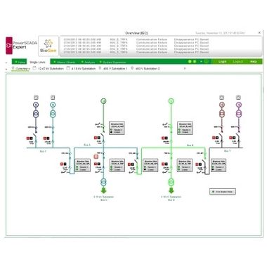 SCHNEIDER PSA10111213 PSO szerver licensz pontkitejesztés 500-1500